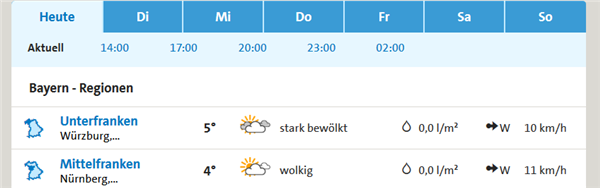 br-wetter mit Information zur Windstärke